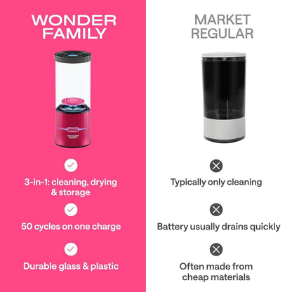 The Lumière 3-in-1 Makeup Brush Care System - Automatic Clean, Dry, and Storage - Versatile Hope